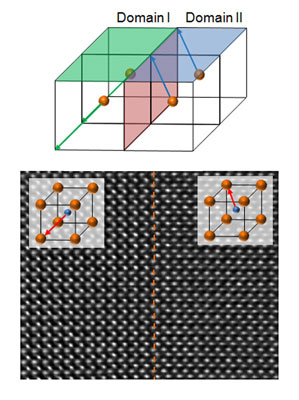 Bismuth ferrite is an insulator, but different domains may have different electrical polarizations