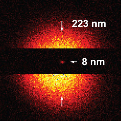 Sharp focus: Recordings of lattice defects in diamond crystals are 28 times sharper with the super resolving STED microscope than with conventional fluorescence microscopy methods, namely 8 nanometers