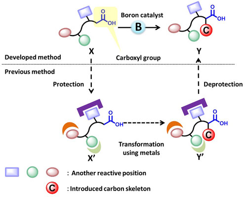 carboxylic acid selective carbon-carbon bond forming reactions