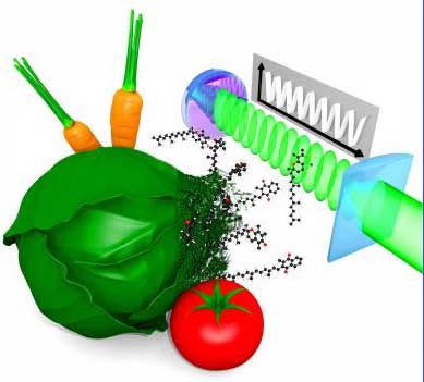 naturally occurring vitamins can be prepared in specific quantum states that facilitate the measurement of the molecular electronic properties