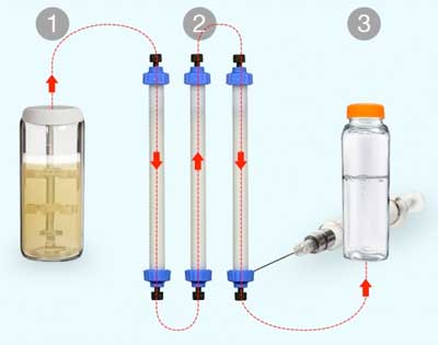 desktop machine that can be easily reconfigured to manufacture small amounts of different biopharmaceutical drugs