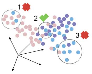 Using artificial intelligence for error correction in single cell analyses