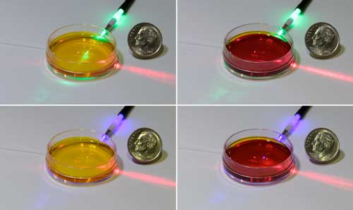 photonic pH measurement