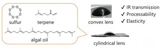 An elastic polymer from low-cost, sustainable materials, that can be used it to fabricate lenses that help keep infrared cameras focused in the dark