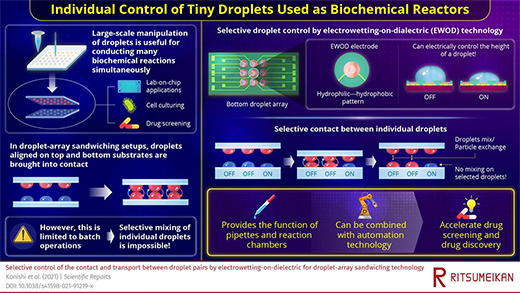 Controlling Individual Water Droplets as Biochemical Reactors
