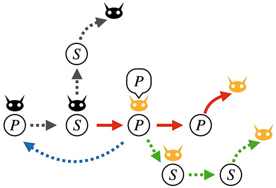 How the Enzymatic Demon works: Information and feedback mechanism