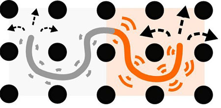 Chain in the forest of obstacles