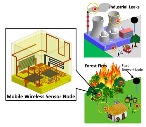 disposable mobile wireless sensor nodes