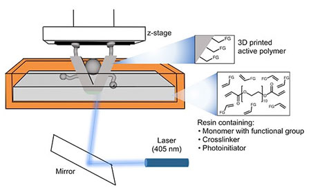 Catalysts can be built in one step by directly shining a laser through a bath of customized resins that polymerize and harden layer-by-layer
