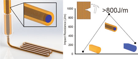 Enhanced Impact Resistance of Three-Dimensional-Printed Parts with Structured Filaments