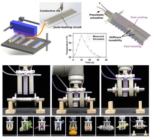 A Fast-Response, Stiffness-Tunable soft actuator is fabricated by hybrid multimaterial 3D printing