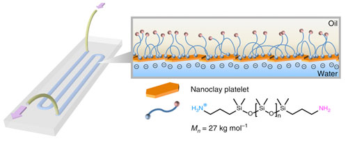 liquid lab-on-a-chip