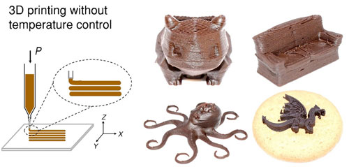Concept of chocolate-based ink 3D printing (Ci3DP)