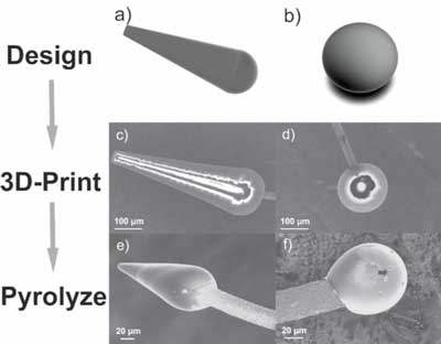 3D-printed cone and sphere microstructures