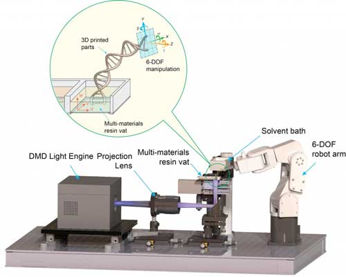 equipment for dynamic 3D printing method