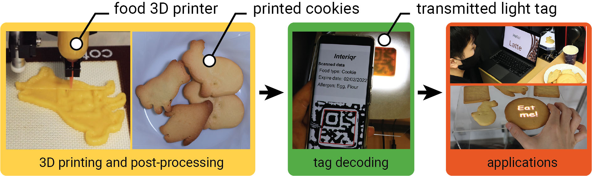 3D printing method of embedding edible QR codes in the interior of cookies