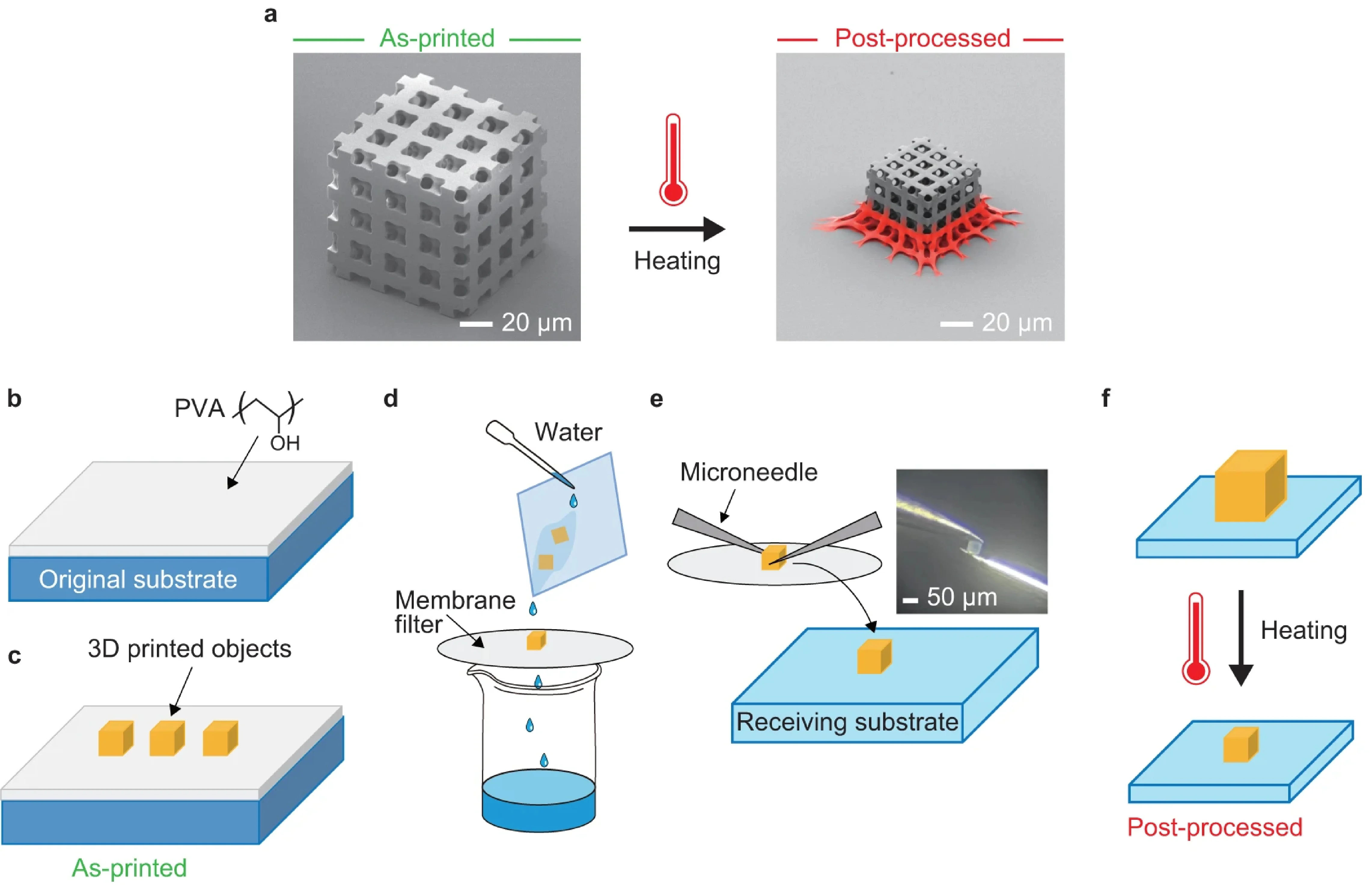 Concept and schematic of the pick and place process for uniform shrinking of 3D printed micro-nano structures