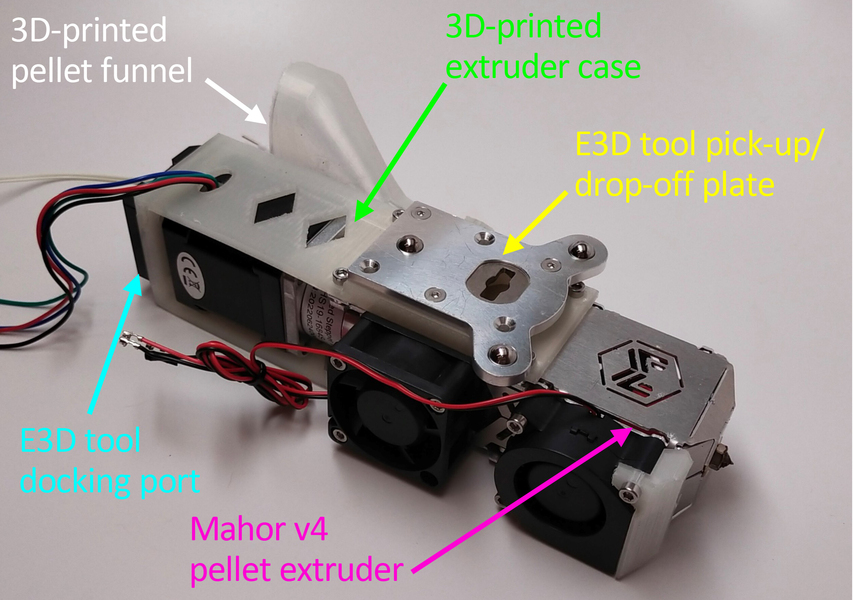 multimaterial 3D printer