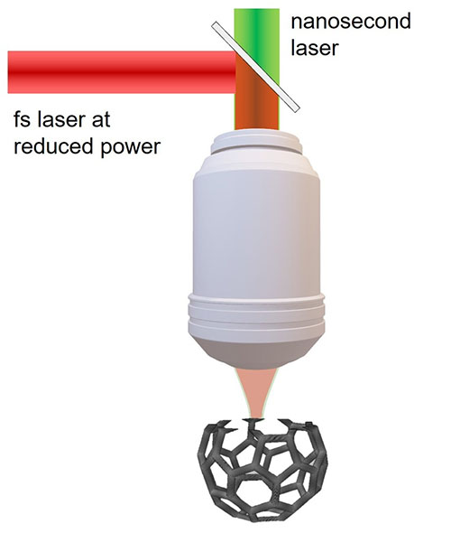 two-photon polymerization technique combines a relatively low-cost laser emitting nanosecond pulses with a femtosecond laser at reduced power to enable 3D printing of complex high-resolution structures with less laser power