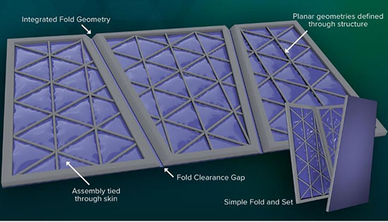 ntegrated fold geometries and structural reinforcement patterns enable this origami-inspired composite to transition from a flat panel into a three-dimensional form
