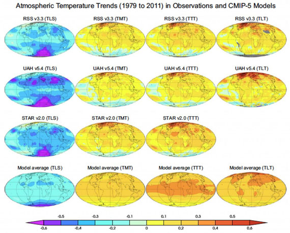 Geographical patterns of observed and simulated climate trends