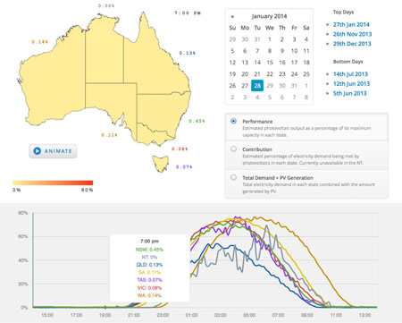 Australian solar map website