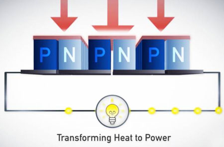 thermoelectric generator