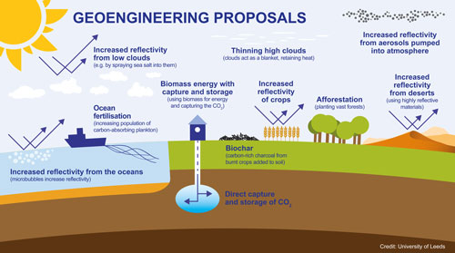 geoengineering proposals