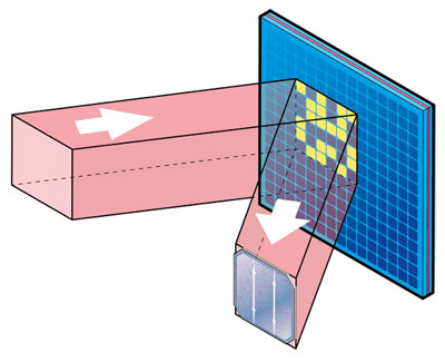 Patterns of light are projected onto PV cells to measure their response