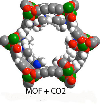 MOF + CO2