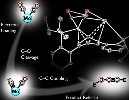 Connecting carbons by reductive deoxygenation and coupling of CO