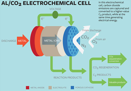 electrochemical cell