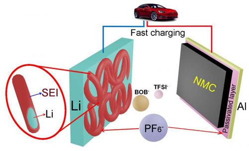 Electrolyte Additive for Lithium-Metal Batteries