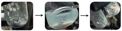 recycling neodymium and dysprosium rare earths