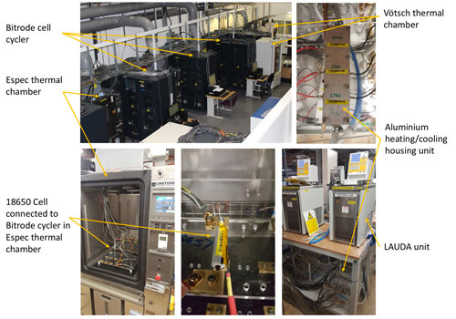 the long-term battery ageing test set up at WMG’s Energy Innovation Centre