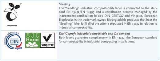 biocomposting labels