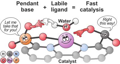 catalyst with ruthenium at its core