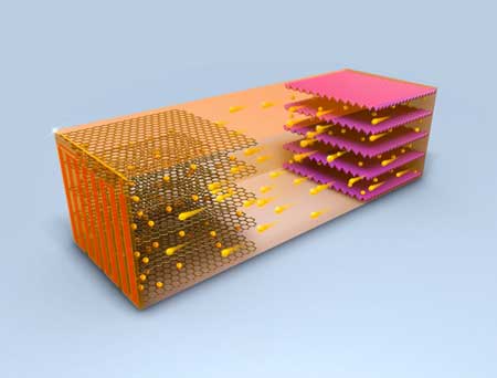 fast charging battery for all outside temperatures that rapidly heats up internally