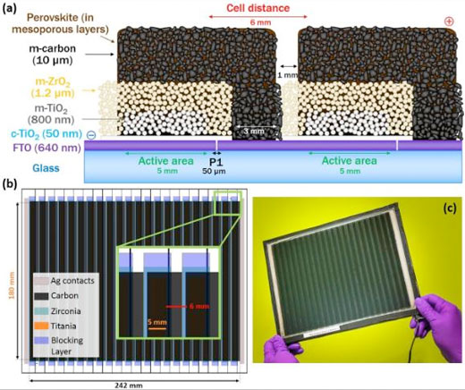 solar cell module made of different layers - titania, zirconia and carbon on top