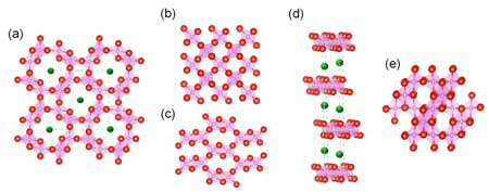 Various MnO2 Crystalline Structures
