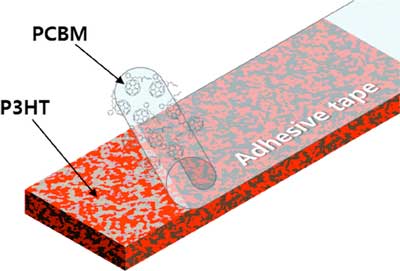 Selective Removal of Electron Acceptors near the Top Electrode