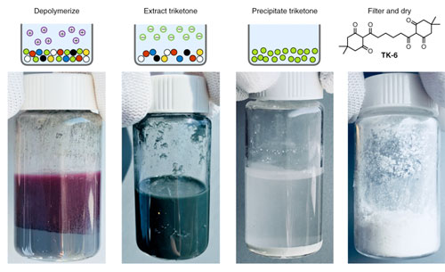 monomers of PDK plastic could be recovered and freed from any compounded additives