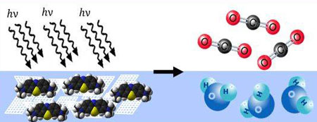 Schematic of photocatalytic wastewater treatment