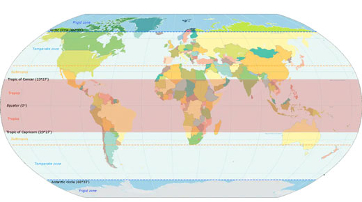 Geographical zones of the world