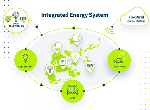 Integrated Energy System Illustration