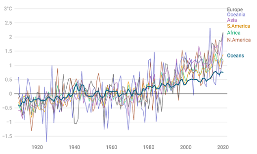 How temperatures have risen over time around the world