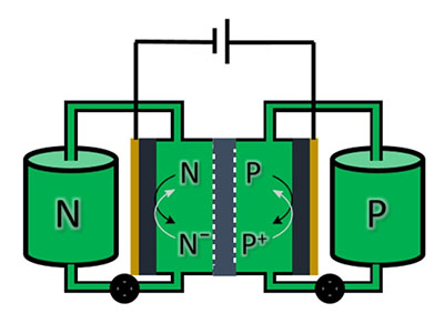 Schematic representation of a redox flow battery