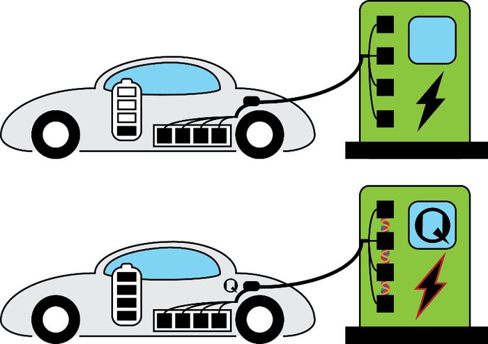 A pictorial illustration of today’s electric vehicle versus the future vehicle based on quantum battery technologies