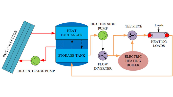 Flow diagram of solar-biomass hybrid system