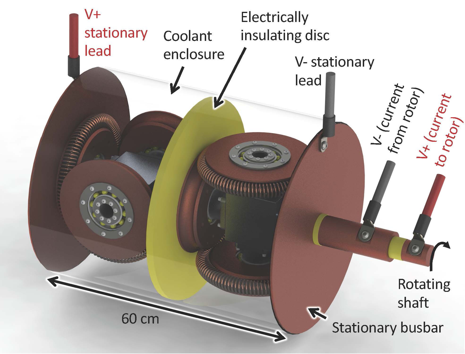 A two-channel Twistact device for a multimegawatt direct-drive wind turbine application